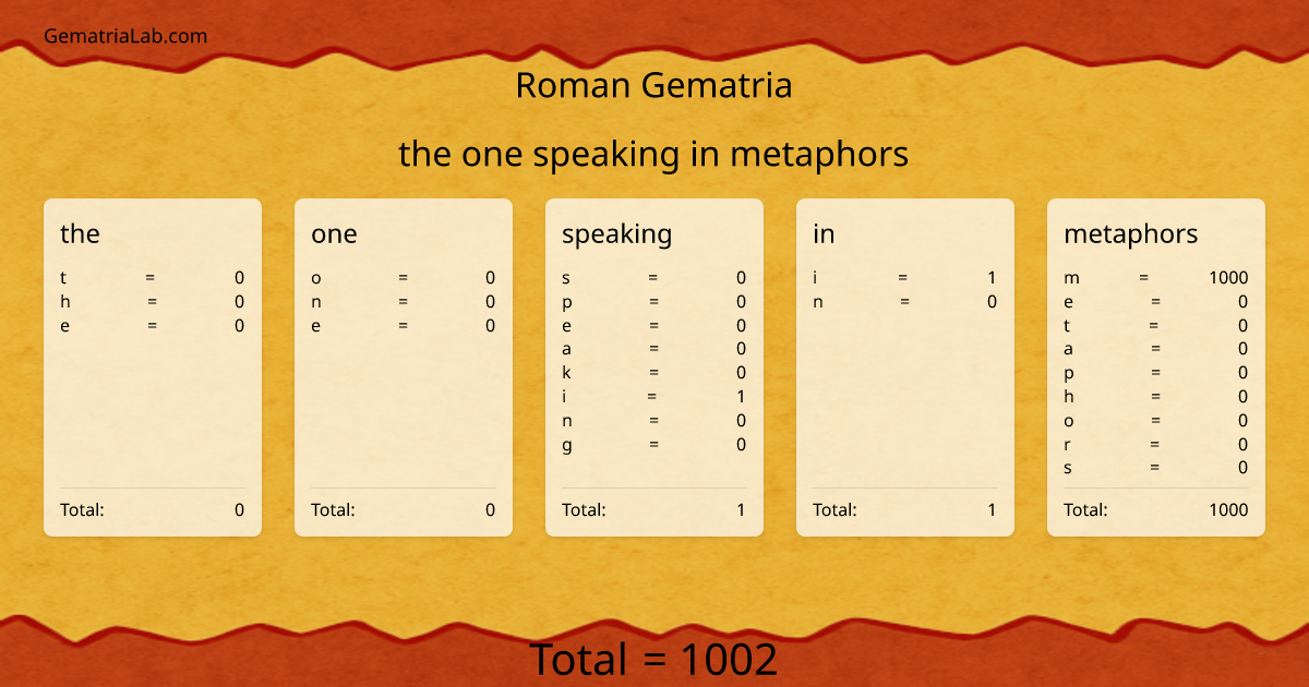 the one speaking in metaphors in roman Gematria